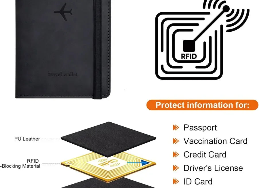 Passport Holder for Travel Essentials